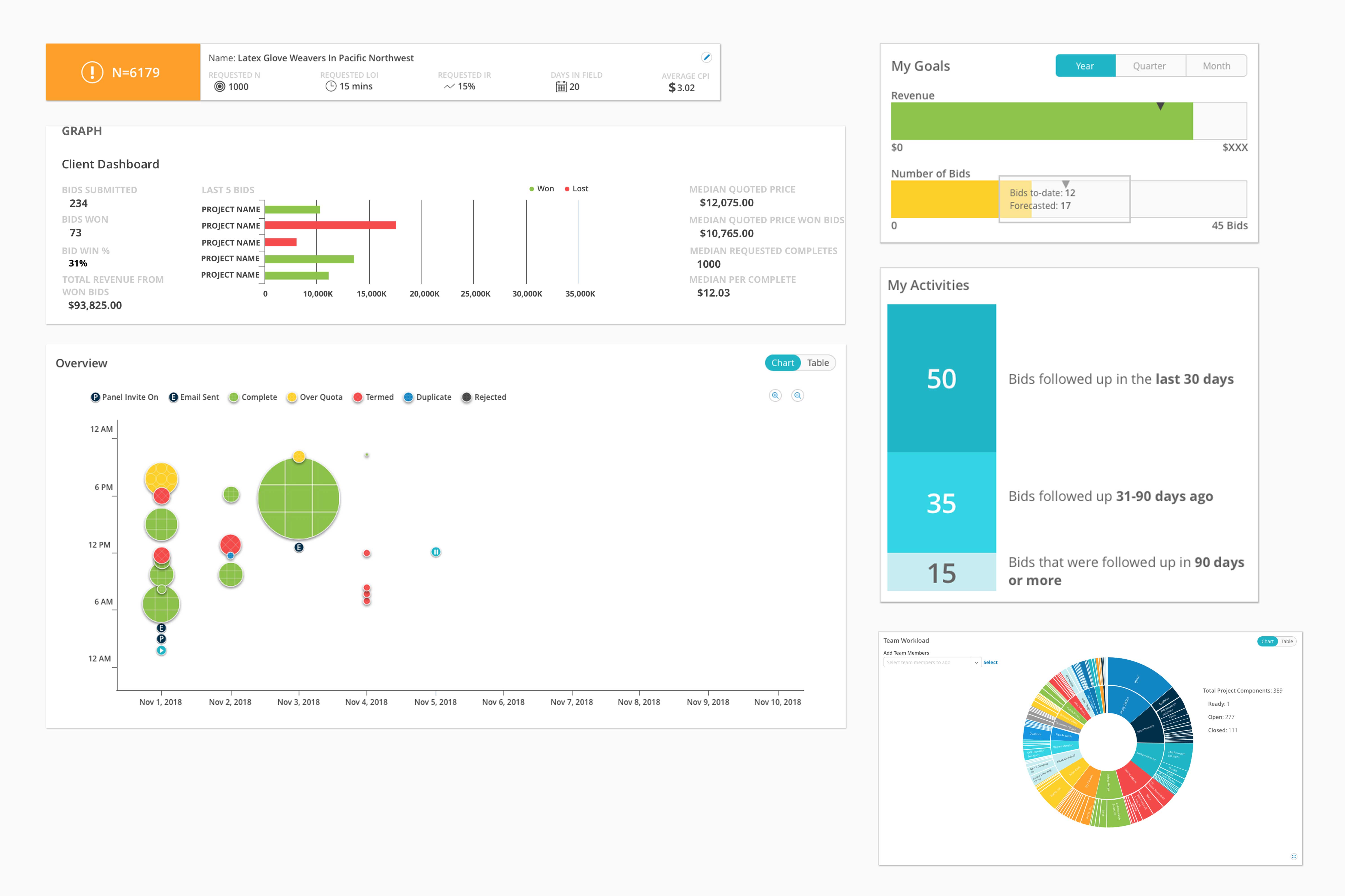 Data Visualization Examples